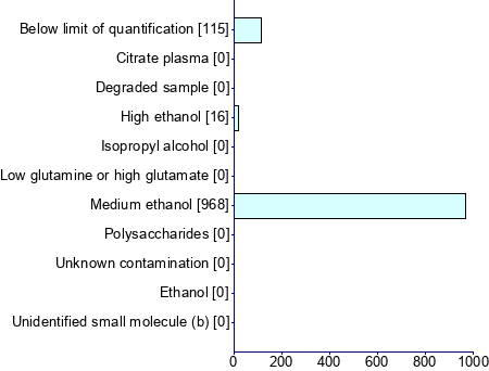 Graph illustrating main data