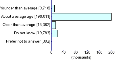 Graph illustrating main data