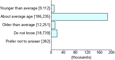 Graph illustrating main data