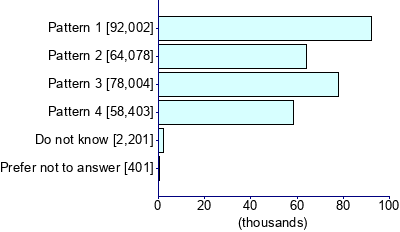 Graph illustrating main data