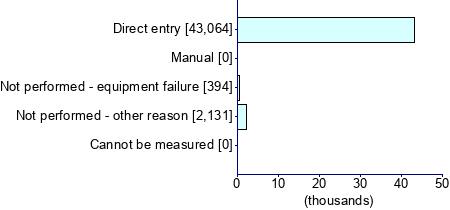 Graph illustrating main data