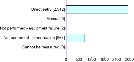 Graph illustrating main data