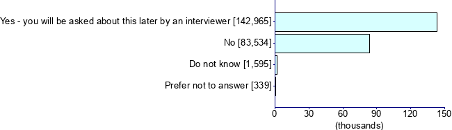 Graph illustrating main data