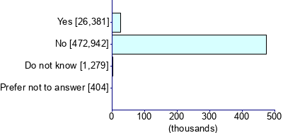 Graph illustrating main data