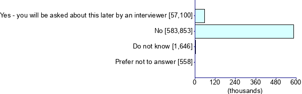 Graph illustrating main data