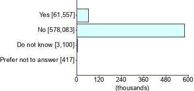 Graph illustrating main data