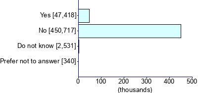 Graph illustrating main data