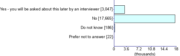 Graph illustrating main data