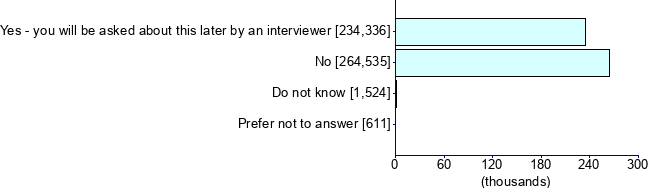 Graph illustrating main data
