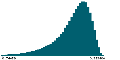 Graph illustrating main data