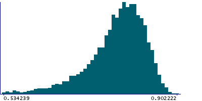 Graph illustrating main data