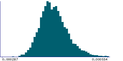 Graph illustrating main data