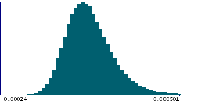 Graph illustrating main data