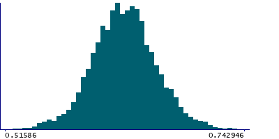 Graph illustrating main data