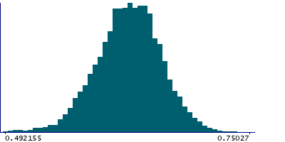 Graph illustrating main data