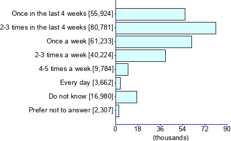 Graph illustrating main data