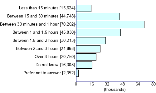 Graph illustrating main data