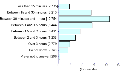 Graph illustrating main data