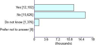 Graph illustrating main data