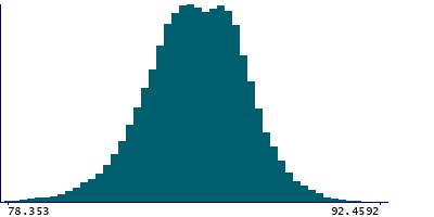 Graph illustrating main data