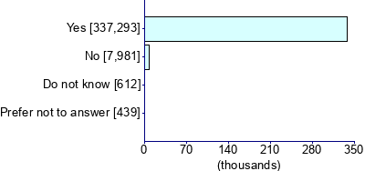 Graph illustrating main data