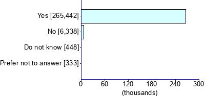 Graph illustrating main data