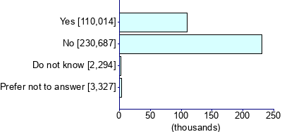 Graph illustrating main data