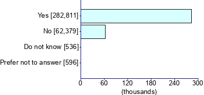 Graph illustrating main data