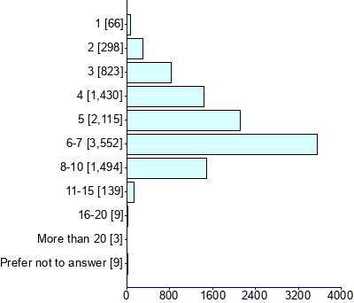 Graph illustrating main data