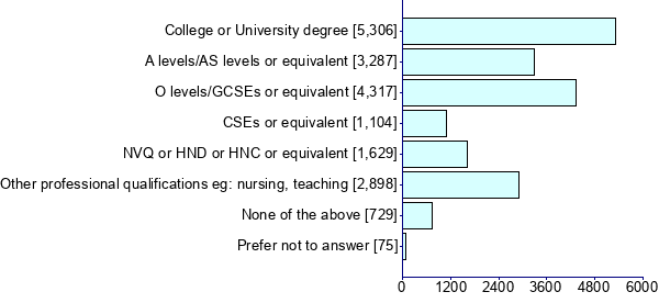 Graph illustrating main data