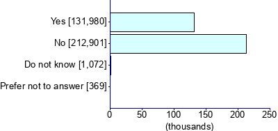 Graph illustrating main data