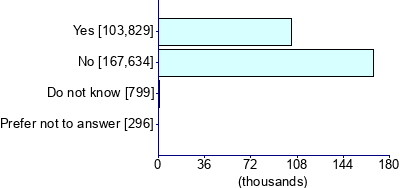 Graph illustrating main data