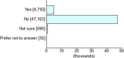 Graph illustrating main data