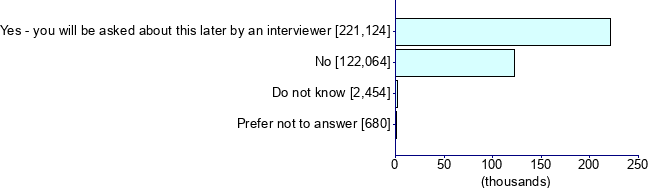 Graph illustrating main data