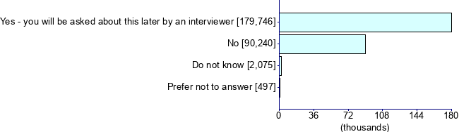 Graph illustrating main data
