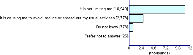 Graph illustrating main data