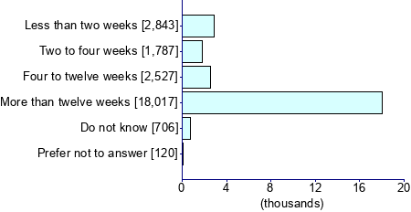 Graph illustrating main data