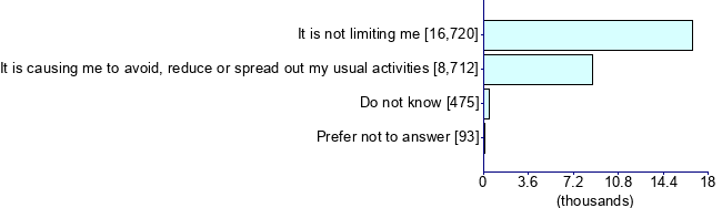 Graph illustrating main data