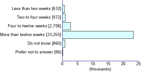 Graph illustrating main data