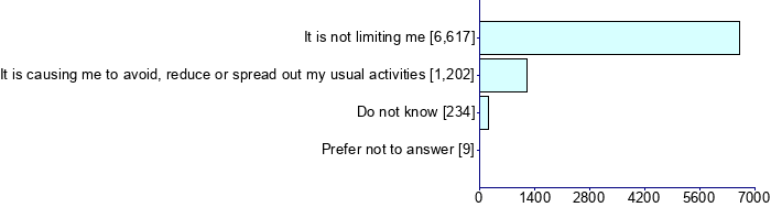 Graph illustrating main data
