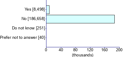 Graph illustrating main data