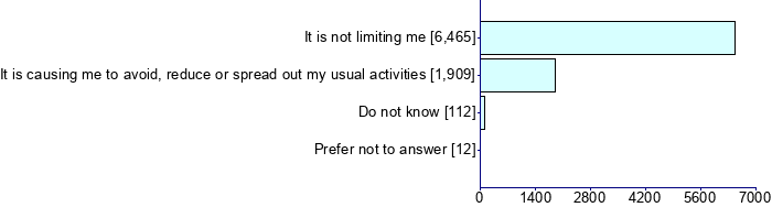 Graph illustrating main data