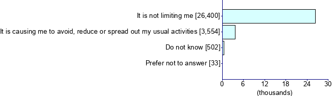 Graph illustrating main data