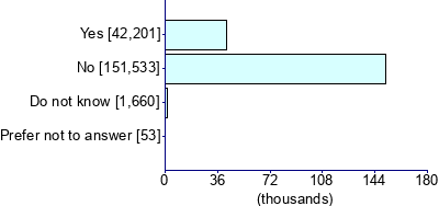 Graph illustrating main data