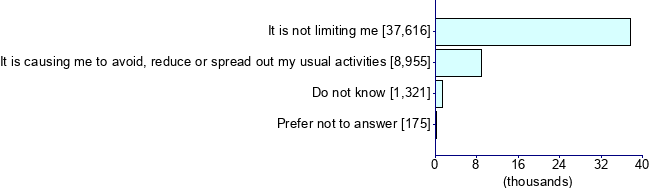 Graph illustrating main data