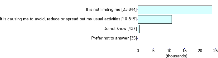 Graph illustrating main data