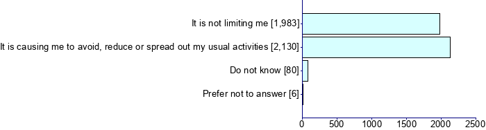Graph illustrating main data