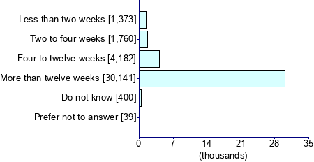 Graph illustrating main data