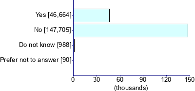 Graph illustrating main data