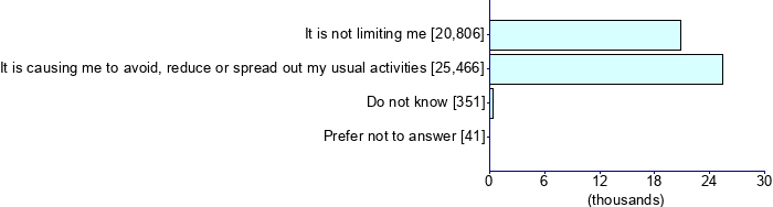 Graph illustrating main data